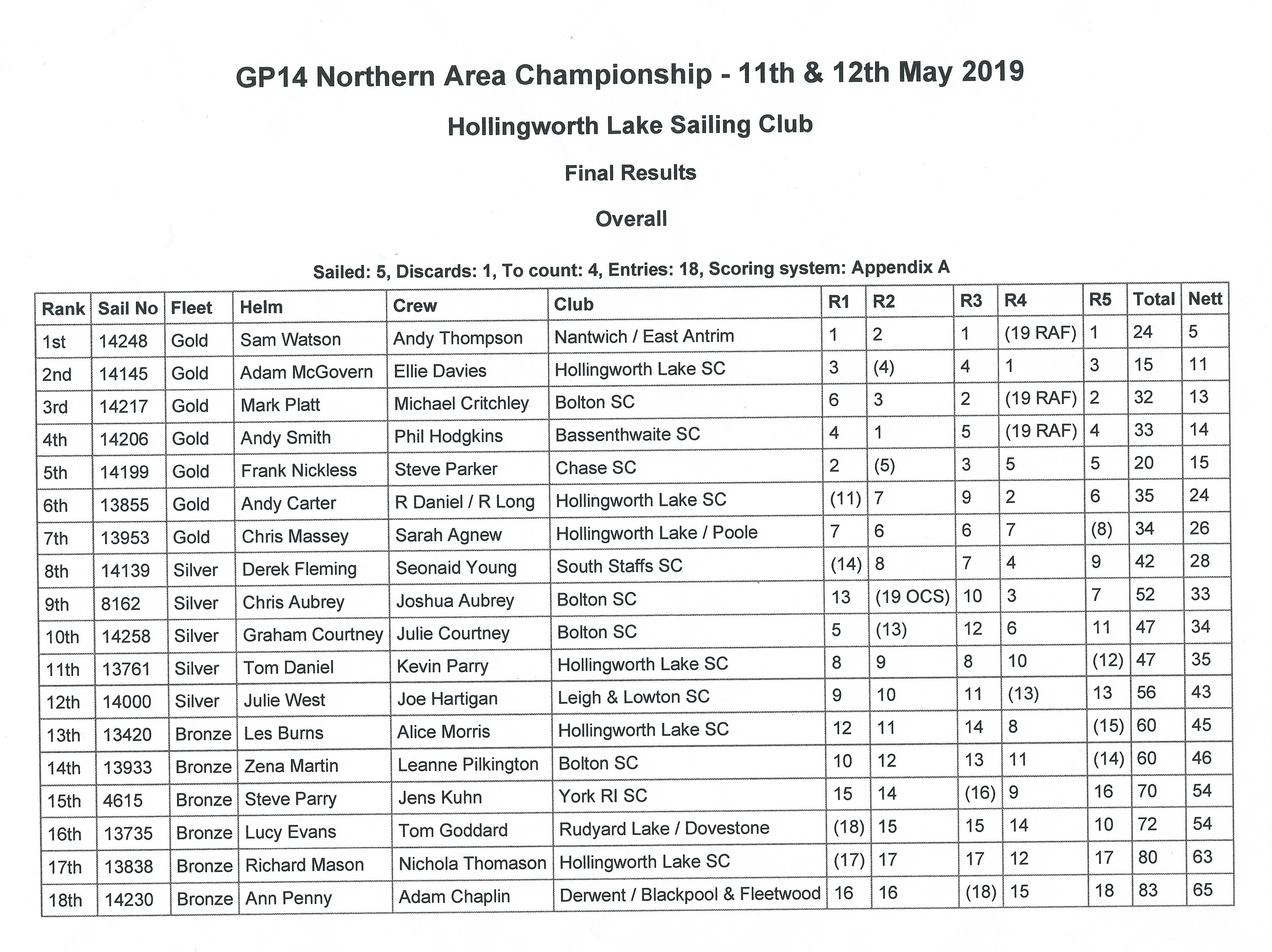 GP14 Northern Championship 2019
